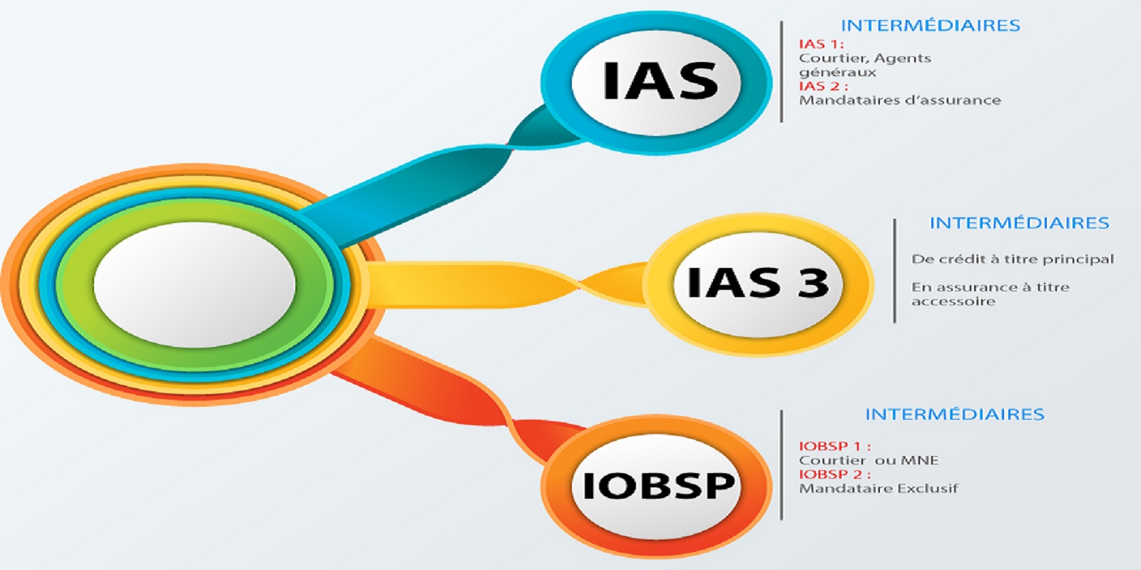 iasiobsp